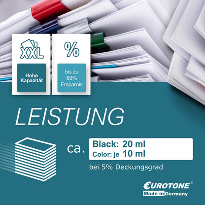 10x Eurotone Tintenpatrone – für Brother LC-123 – Schwarz/Cyan/Magenta/Gelb – Produktbild 10