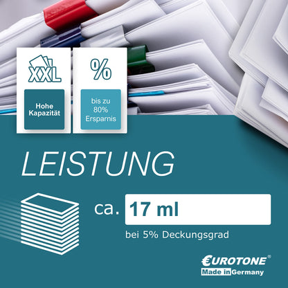 Eurotone Tintenpatrone – für HP 28XL – Cyan/Magenta/Gelb – Produktbild 10